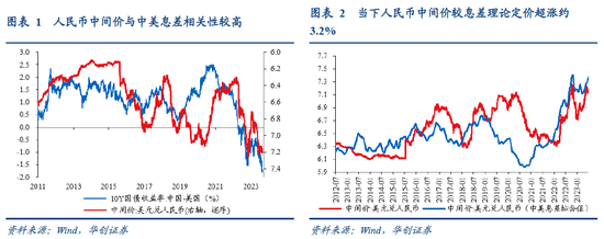 张瑜:人民币汇率短期波动弹性渐进打开,中期核心是经济基本面和美元 张瑜:人民币汇率短期波动弹性渐进打开,中期核心是经济基本面和美元